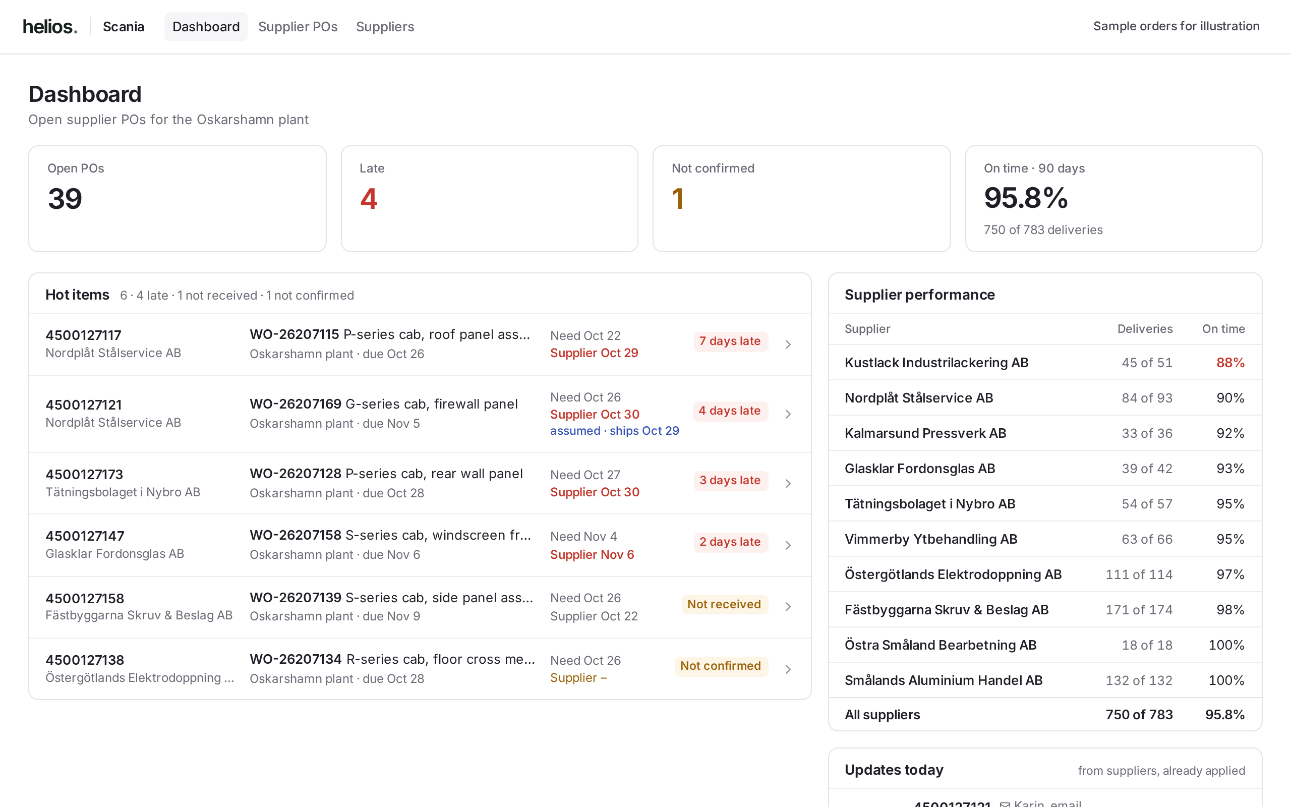 Helios supplier portal sample for Scania, marked sample data