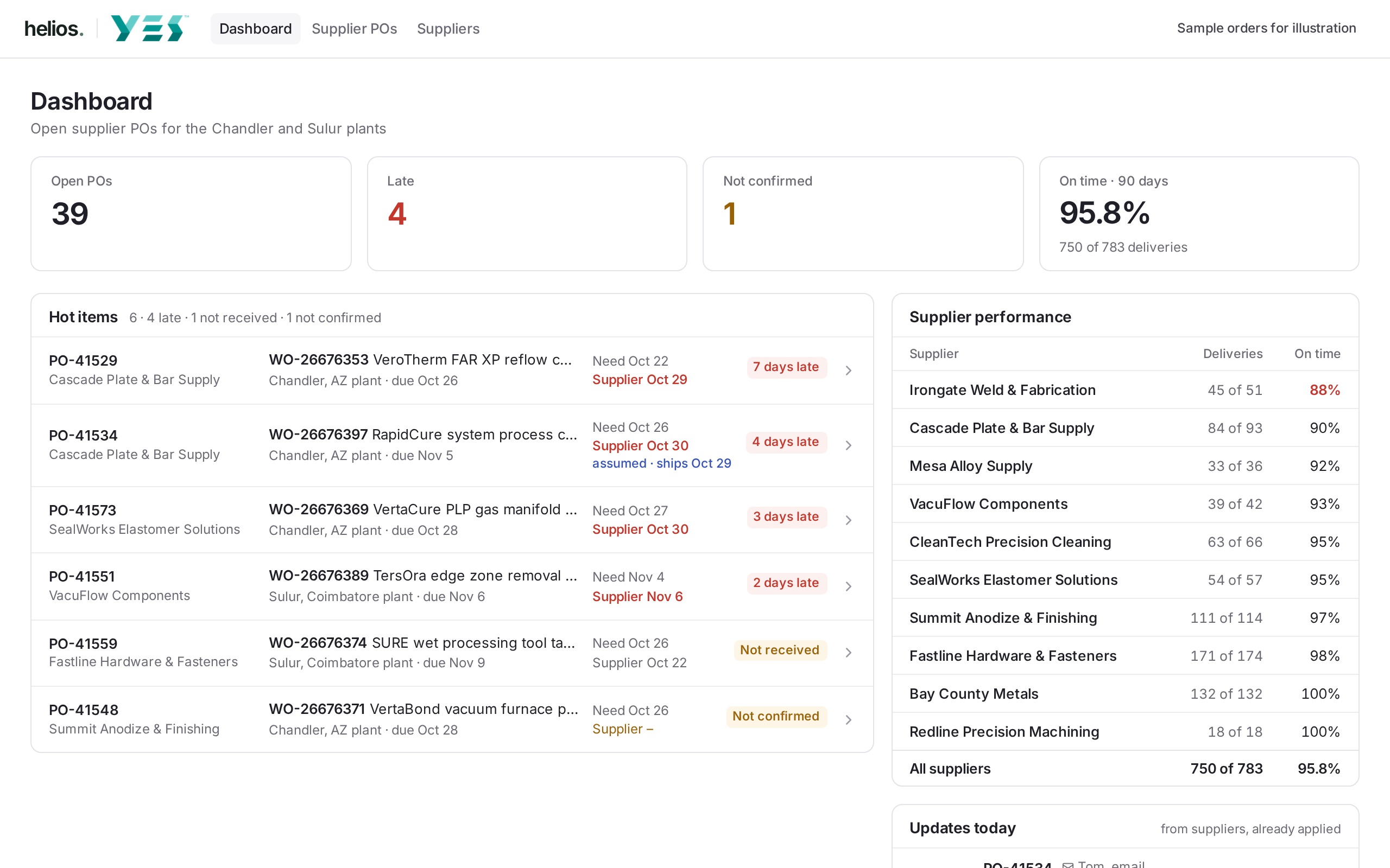Helios supplier portal sample for Yield Engineering, marked sample data